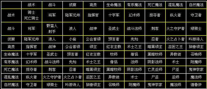 ��Ӣ���޵�4�����ϴ�ȫ��ְҵ��